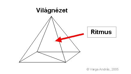 A nyelvtani piramis belseje